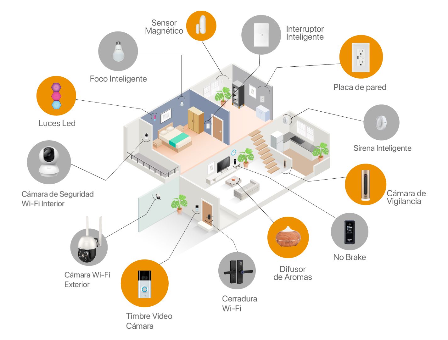 casa inteligente dinámica